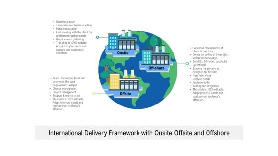 International Delivery Framework With Onsite Offsite And Offshore Ppt PowerPoint Presentation Inspiration Design Inspiration PDF