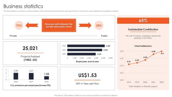 International Design And Architecture Firm Business Statistics Designs PDF