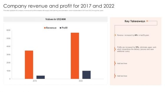 International Design And Architecture Firm Company Revenue And Profit For 2017 And 2022 Structure PDF