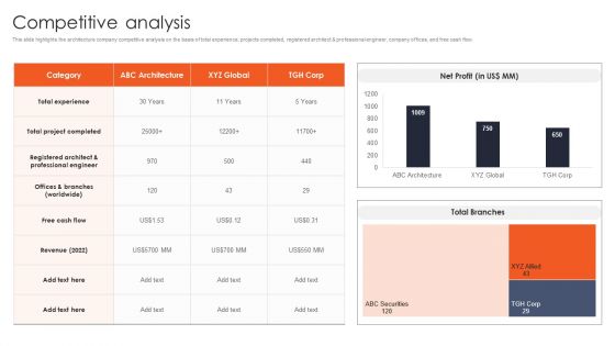 International Design And Architecture Firm Competitive Analysis Slides PDF