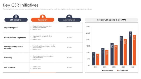 International Design And Architecture Firm Key CSR Initiatives Ppt Background Images PDF