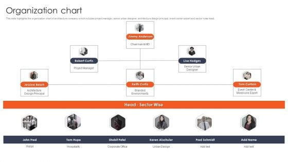 International Design And Architecture Firm Organization Chart Ppt Inspiration Gridlines PDF International Design And Architecture Firm Organization Chart Ppt Inspiration Gridlines PDF