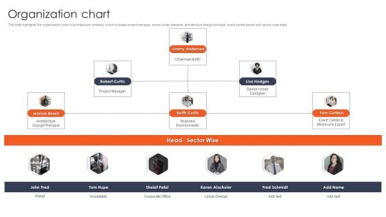 International Design And Architecture Firm Organization Chart Ppt Inspiration Gridlines PDF