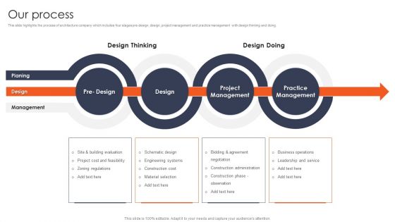 International Design And Architecture Firm Our Process Ppt Summary Visuals PDF