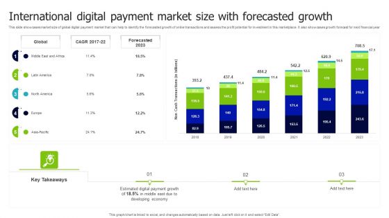 International Digital Payment Market Size With Forecasted Growth Inspiration PDF