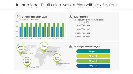 International Distribution Market Plan With Key Regions Ppt Model Infographics PDF
