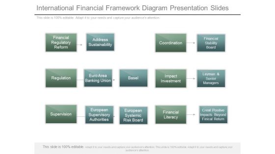 International Financial Framework Diagram Presentation Slides