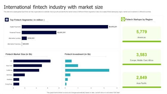 International Fintech Industry With Market Size Infographics PDF