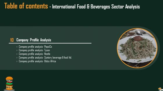 International Food And Beverages Sector Analysis Ppt PowerPoint Presentation Complete Deck With Slides
