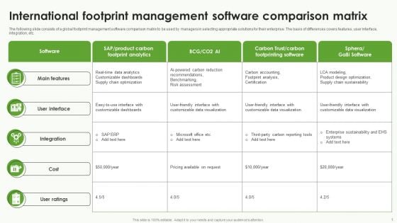 International Footprint Management Software Comparison Matrix Summary PDF