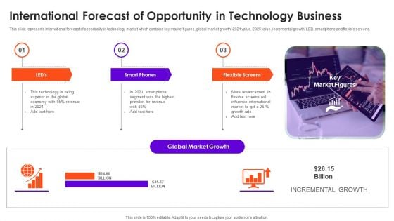 International Forecast Of Opportunity In Technology Business Structure Background PDF