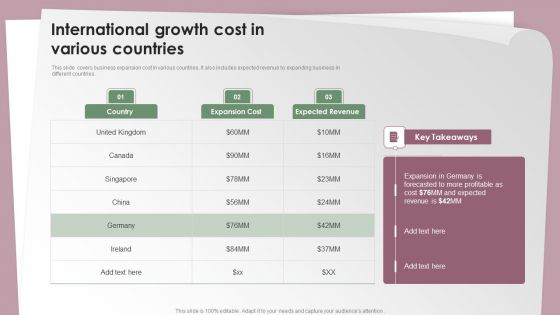 International Growth Cost In Various Countries Ppt Infographics Slideshow PDF International Growth Cost In Various Countries Ppt Infographics Slideshow PDF