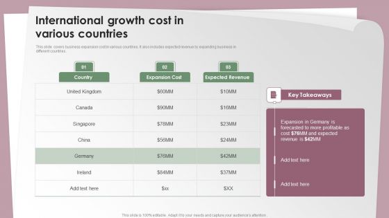 International Growth Cost In Various Countries Ppt Infographics Slideshow PDF