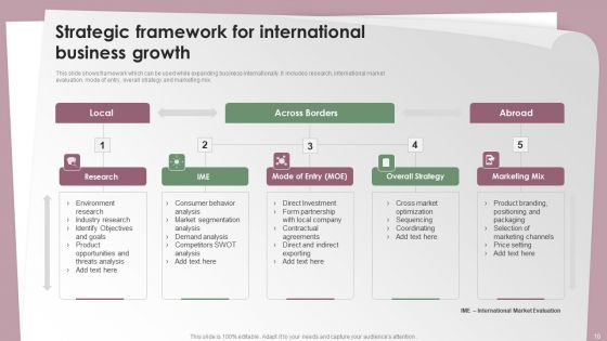 International Growth Ppt PowerPoint Presentation Complete Deck With Slides