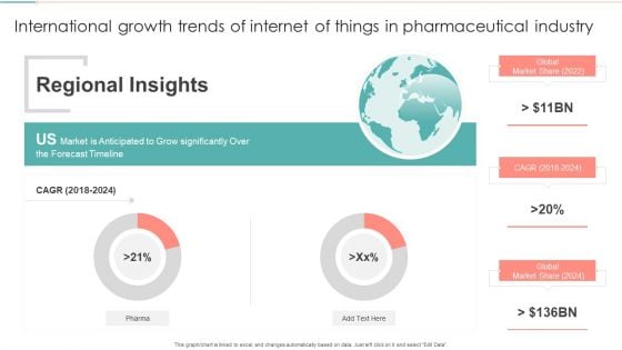 International Growth Trends Of Internet Of Things In Pharmaceutical Industry Elements PDF