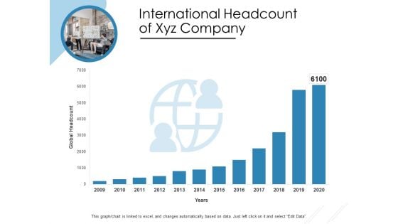 International Headcount Of Xyz Company Ppt PowerPoint Presentation Icon Outline PDF