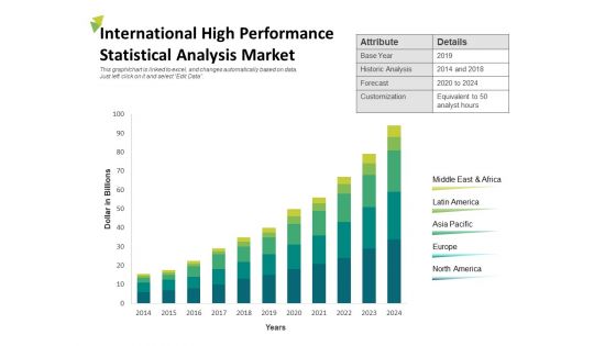 International High Performance Statistical Analysis Market Ppt PowerPoint Presentation Icon Template PDF