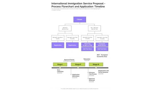 International Immigration Service Proposal Process Flowchart And Application Timeline One Pager Sample Example Document