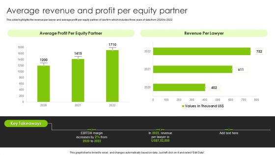 International Legal And Business Services Company Profile Average Revenue And Profit Per Equity Partner Diagrams PDF