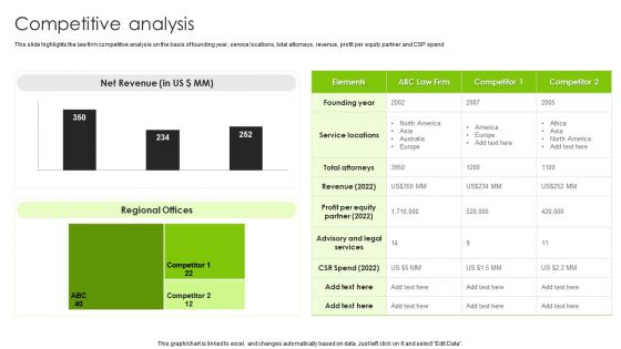 International Legal And Business Services Company Profile Competitive Analysis Demonstration PDF