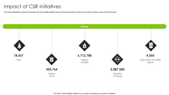 International Legal And Business Services Company Profile Impact Of CSR Initiatives Template PDF