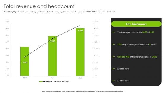 International Legal And Business Services Company Profile Total Revenue And Headcount Professional PDF