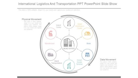 International Logistics And Transportation Ppt Powerpoint Slide Show