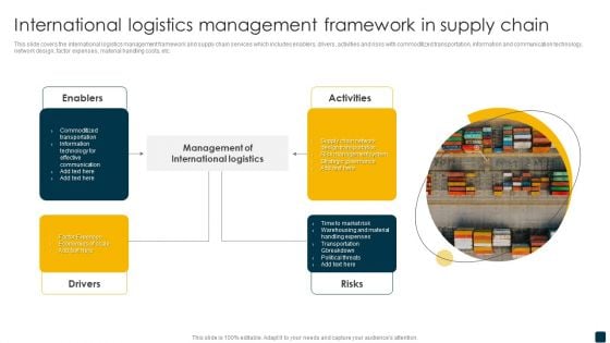 International Logistics Management Framework In Supply Chain Designs PDF