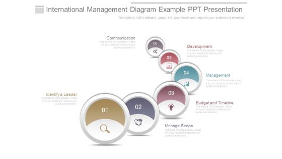 International Management Diagram Example Ppt Presentation