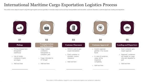 International Maritime Cargo Exportation Logistics Process Designs PDF