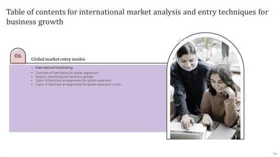 International Market Analysis And Entry Techniques For Business Growth Ppt PowerPoint Presentation Complete Deck With Slides