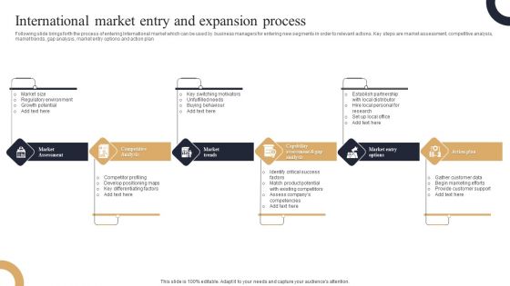 International Market Entry And Expansion Process Elements PDF