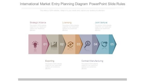 International Market Entry Planning Diagram Powerpoint Slide Rules