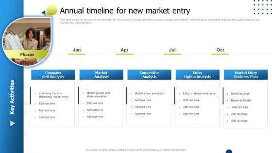 International Market Entry Strategies Annual Timeline For New Market Entry Topics PDF