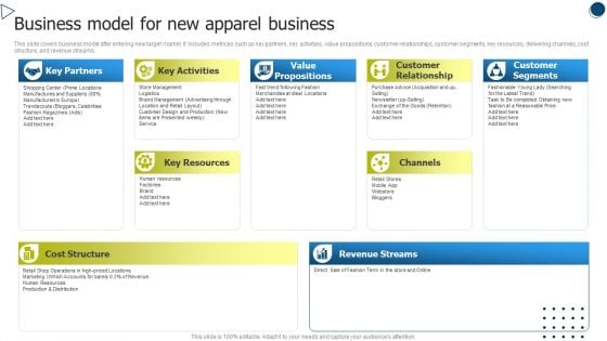 International Market Entry Strategies Business Model For New Apparel Business Rules PDF