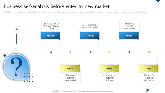 International Market Entry Strategies Business Self Analysis Before Entering New Market Clipart PDF