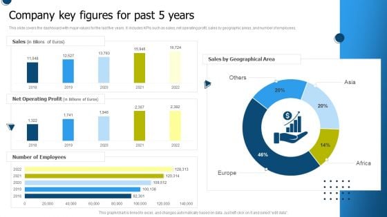 International Market Entry Strategies Company Key Figures For Past 5 Years Designs PDF