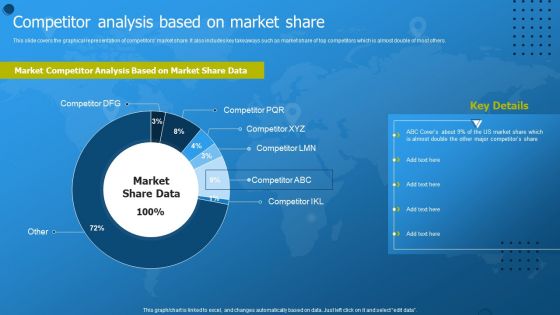 International Market Entry Strategies Competitor Analysis Based On Market Share Infographics PDF