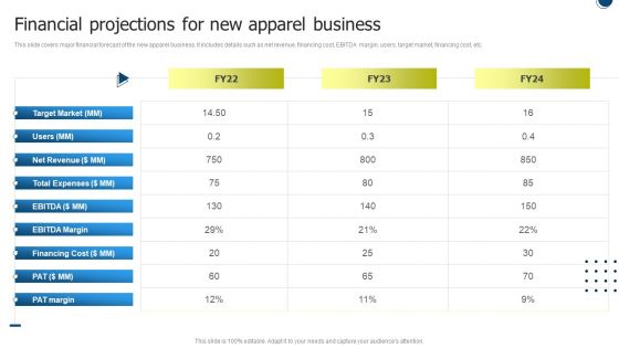 International Market Entry Strategies Financial Projections For New Apparel Business Structure PDF