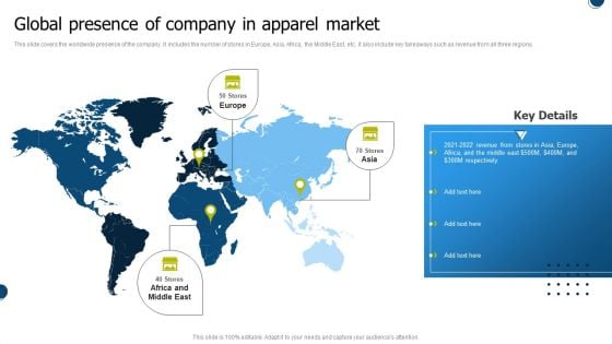 International Market Entry Strategies Global Presence Of Company In Apparel Market Clipart PDF