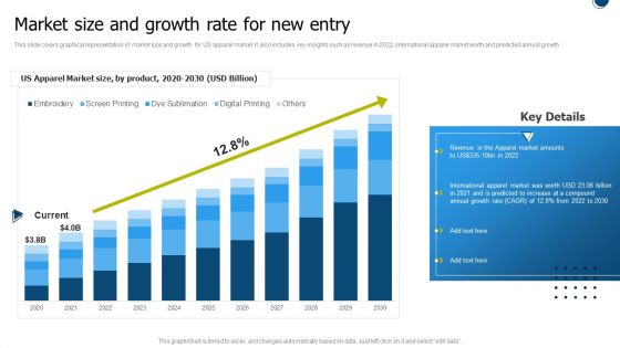 International Market Entry Strategies Market Size And Growth Rate For New Entry Inspiration PDF