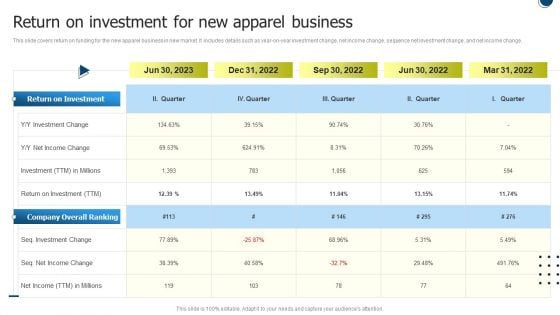 International Market Entry Strategies Return On Investment For New Apparel Business Brochure PDF International Market Entry Strategies Return On Investment For New Apparel Business Brochure PDF