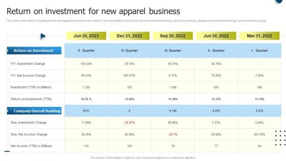 International Market Entry Strategies Return On Investment For New Apparel Business Brochure PDF