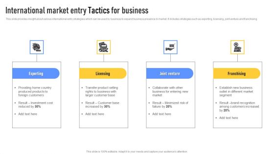 International Market Entry Tactics For Business Introduction PDF