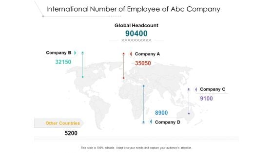 International Number Of Employee Of Abc Company Ppt PowerPoint Presentation Icon Deck PDF