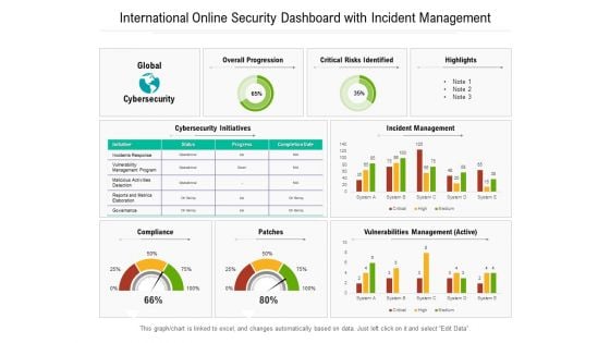 International Online Security Dashboard With Incident Management Ppt PowerPoint Presentation File Background PDF