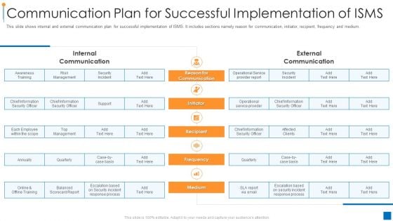 International Organization Standardization 270001 Communication Plan For Successful Implementation Of Isms Brochure PDF