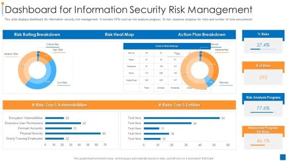 International Organization Standardization 270001 Dashboard For Information Security Risk Management Pictures PDF