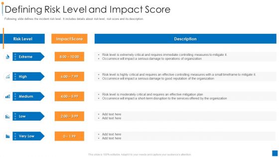 International Organization Standardization 270001 Defining Risk Level And Impact Score Infographics PDF