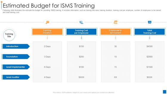 International Organization Standardization 270001 Estimated Budget For Isms Training Infographics PDF International Organization Standardization 270001 Estimated Budget For Isms Training Infographics PDF
